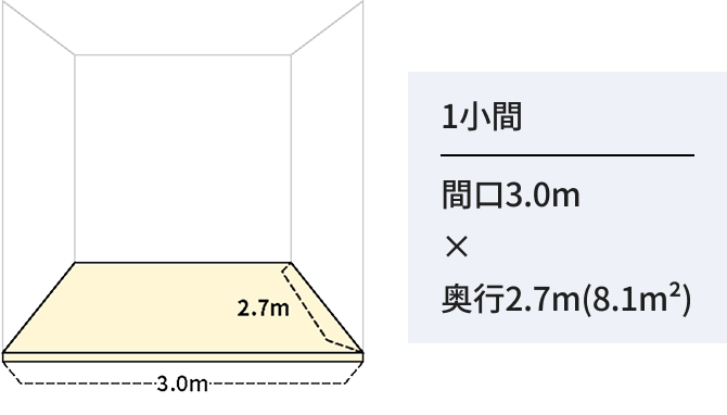 展示ブースの寸法図