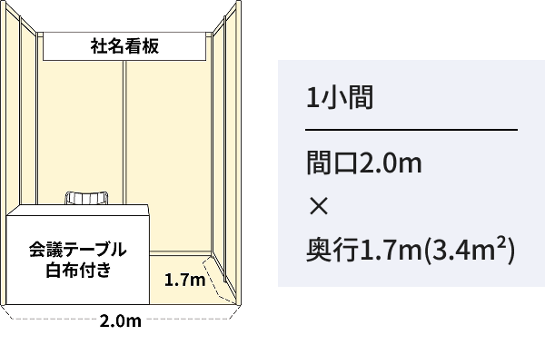 会議テーブルと社名看板を含むミニブースの構成図
