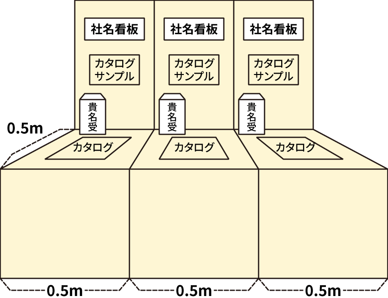 社名看板、貴名受を含むカタログ展示スペースの構成図