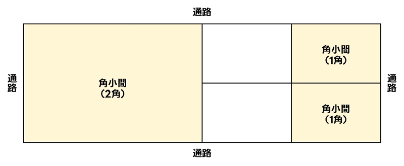 角2ヵ所のブースと角1ヵ所のブースの例