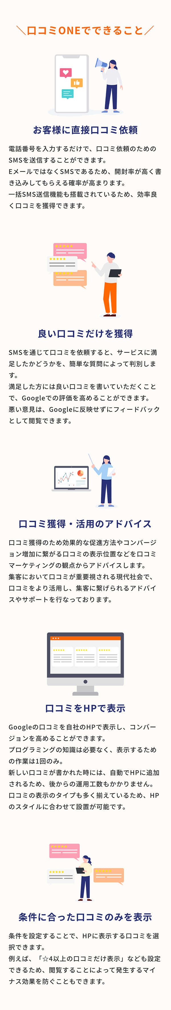 口コミONEでできること　お客様に直接口コミ依頼　良い口コミだけを獲得　口コミ獲得・活用のアドバイス　口コミをHPで表示　条件に合った口コミのみを表示