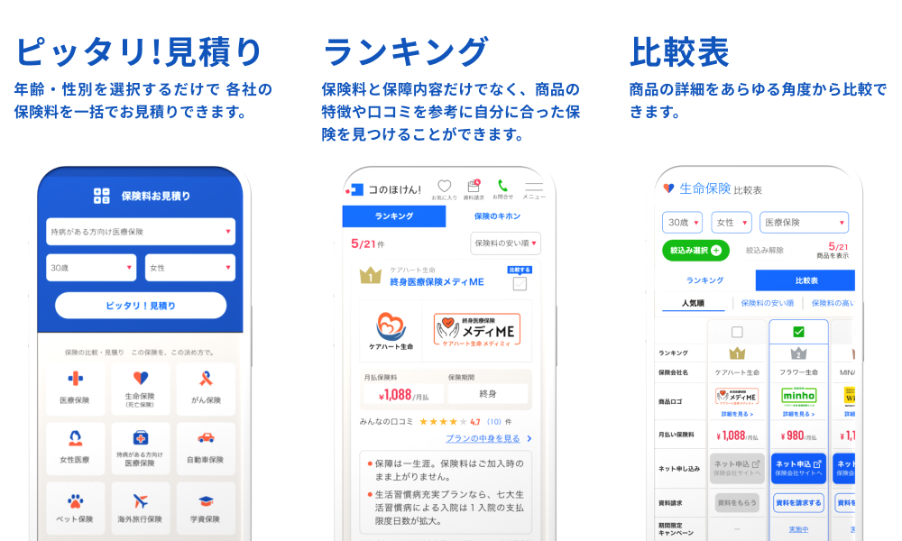 ピッタリ! 見積り：年齢・性別を選択するだけで 各社の保険料を一括でお見積りできます。／ランキング：保険料と保証内容だけでなく、商品の特徴や口コミを参考に自分に合った保険を見つけることができます。／比較表：商品の詳細をあらゆる角度から比較できます。