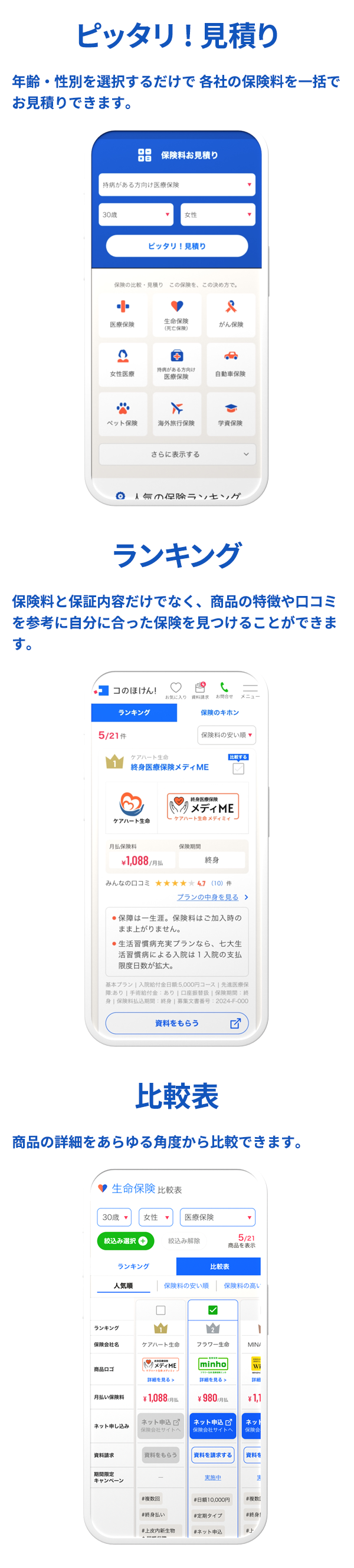 ピッタリ! 見積り：年齢・性別を選択するだけで 各社の保険料を一括でお見積りできます。／ランキング：保険料と保証内容だけでなく、商品の特徴や口コミを参考に自分に合った保険を見つけることができます。／比較表：商品の詳細をあらゆる角度から比較できます。