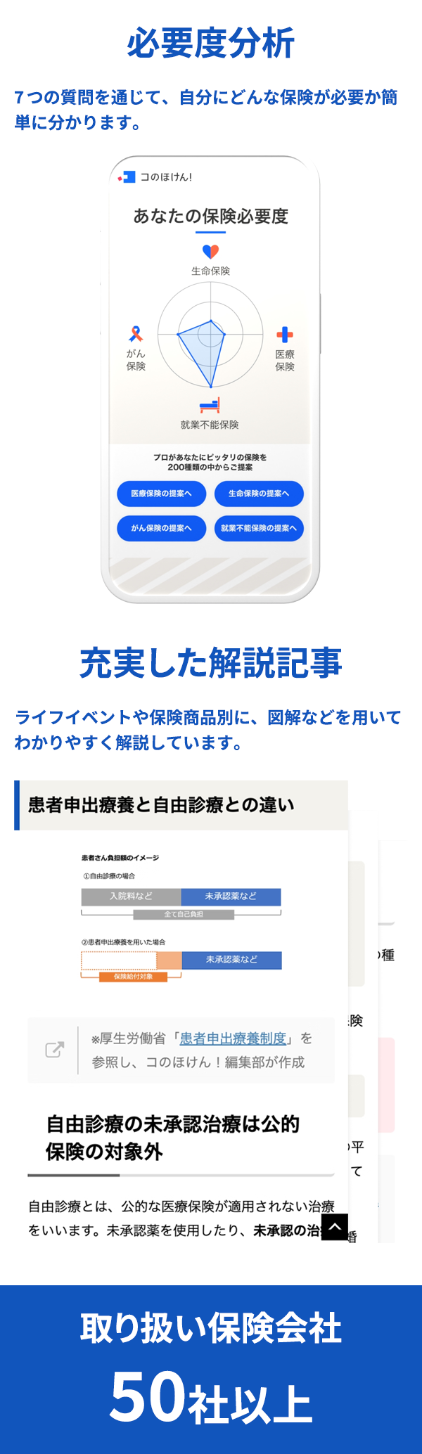 必要度分析：7つの質問を通じて、自分にどんな保険が必要か簡単に分かります。／充実した解説記事：ライフイベントや保険商品別に、図解などを用いてわかりやすく解説しています。／取り扱い保険会社50社以上