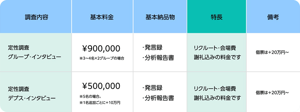 マーケティングリサーチ料金表