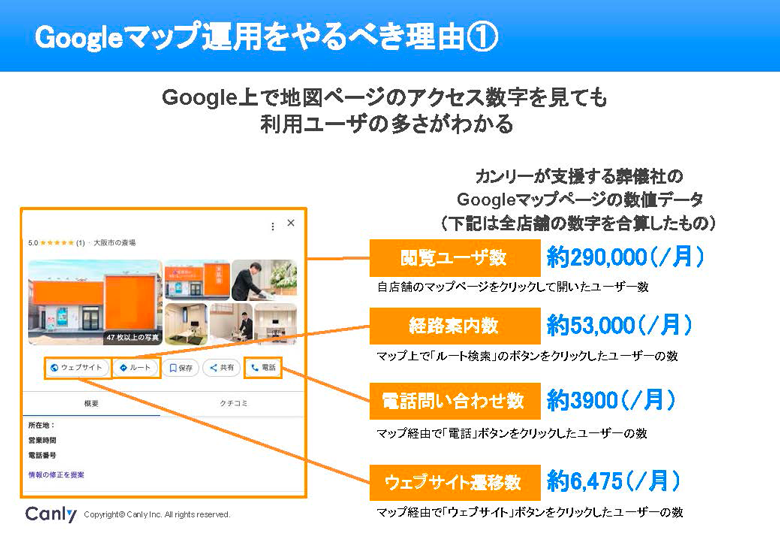 Googleマップ運用をやるべき理由①：Google上で地図ページのアクセス数字を見ても利用ユーザの多さがわかる。