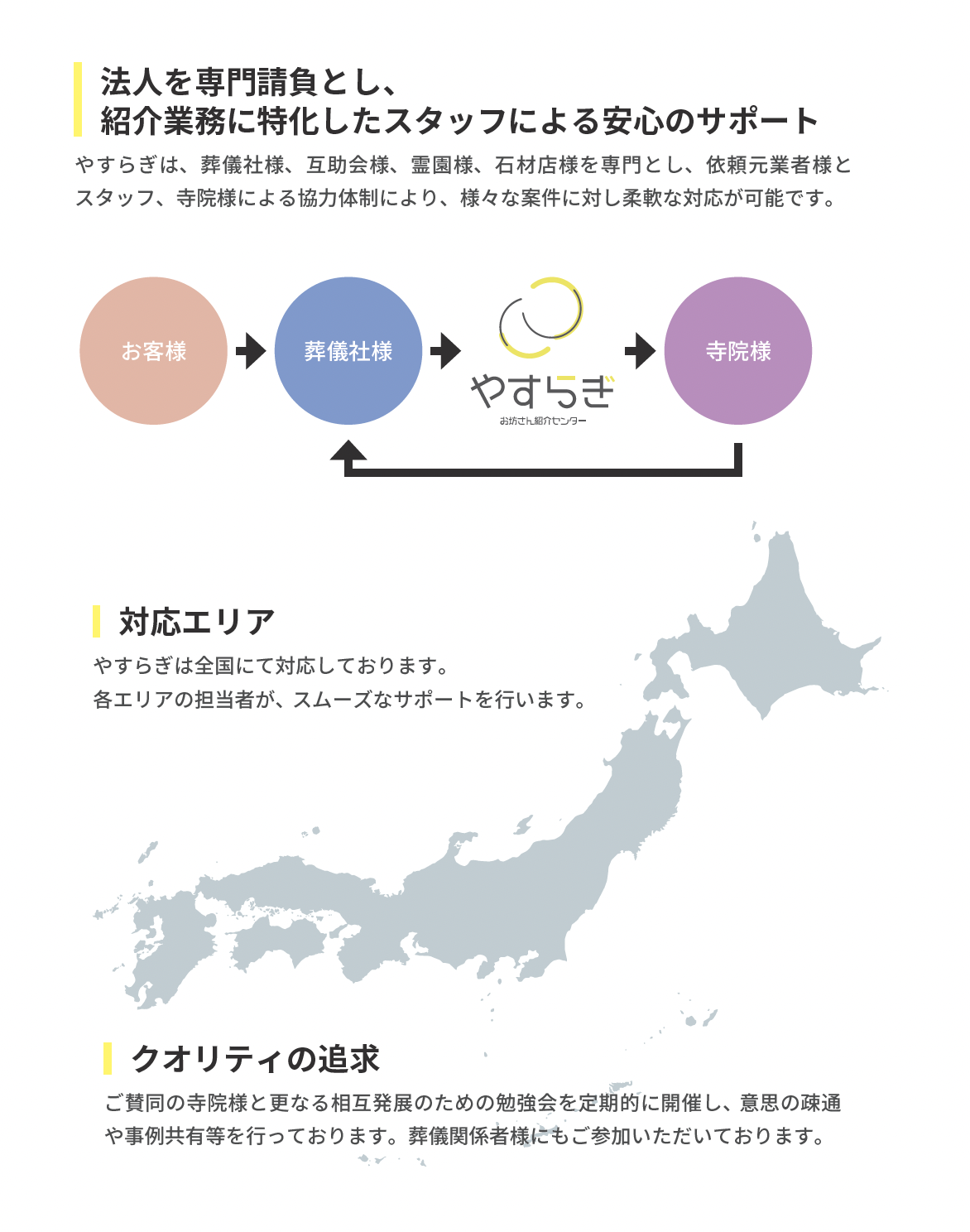 体制図 - お坊さん紹介センターやすらぎ