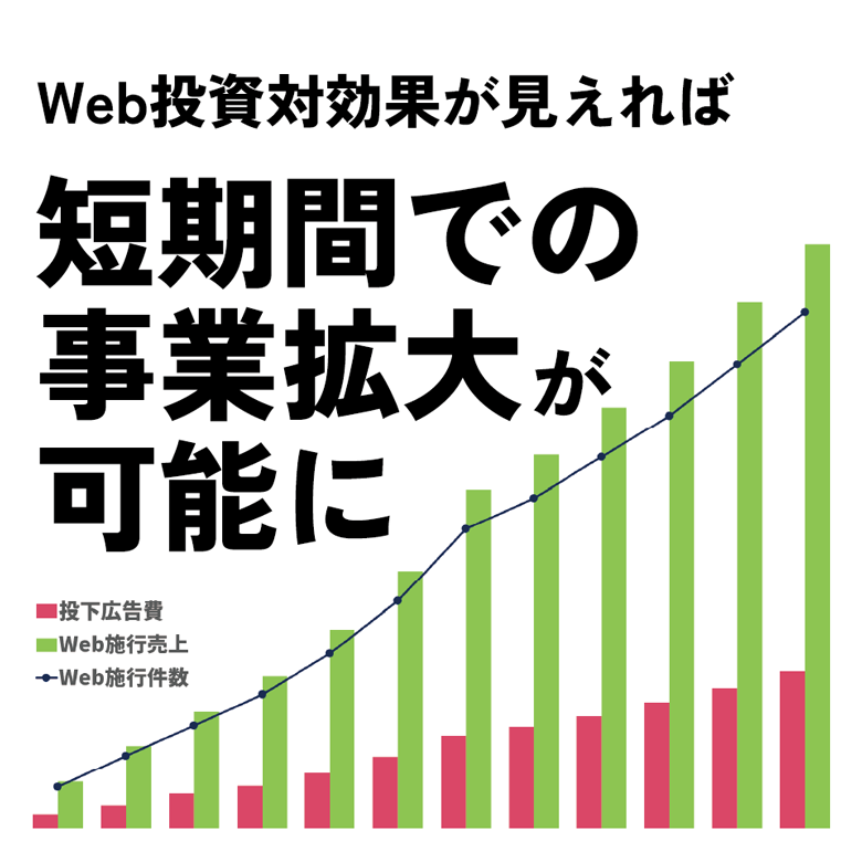 株式会社セブンスフロアの「今すぐ客」の問合せを増やすWeb広告でWeb投資対効果が見えれば短期間での事業拡大が可能に