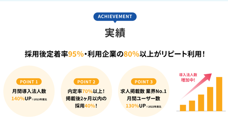 株式会社Genten Linksが運営する「葬祭ジョブ」の実績