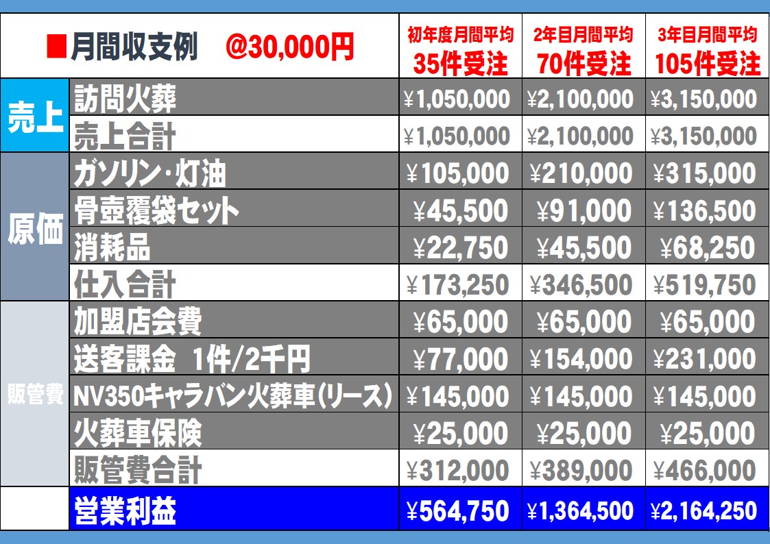 月間収支例
