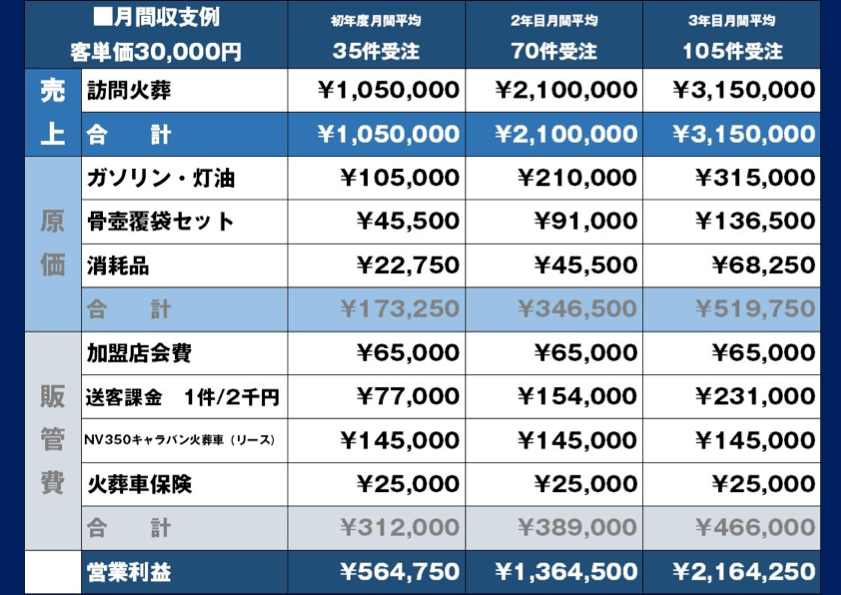月間収支例