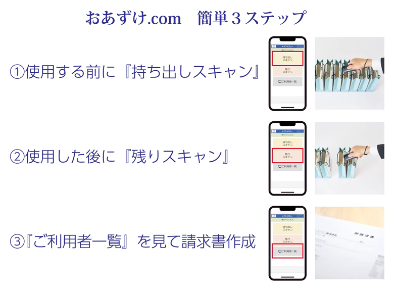 「おあずけ.com　簡単3ステップ