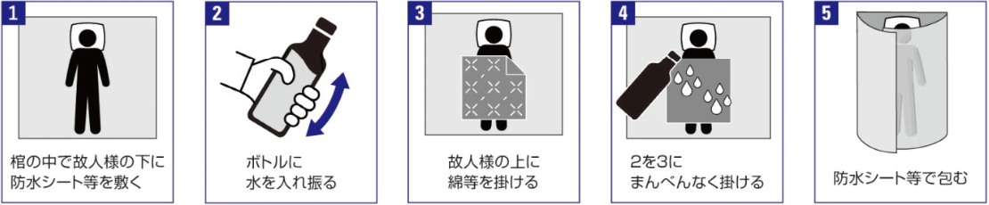 株式会社ESオリジナル消臭剤「お別れの味方（ボトル）」の使用方法