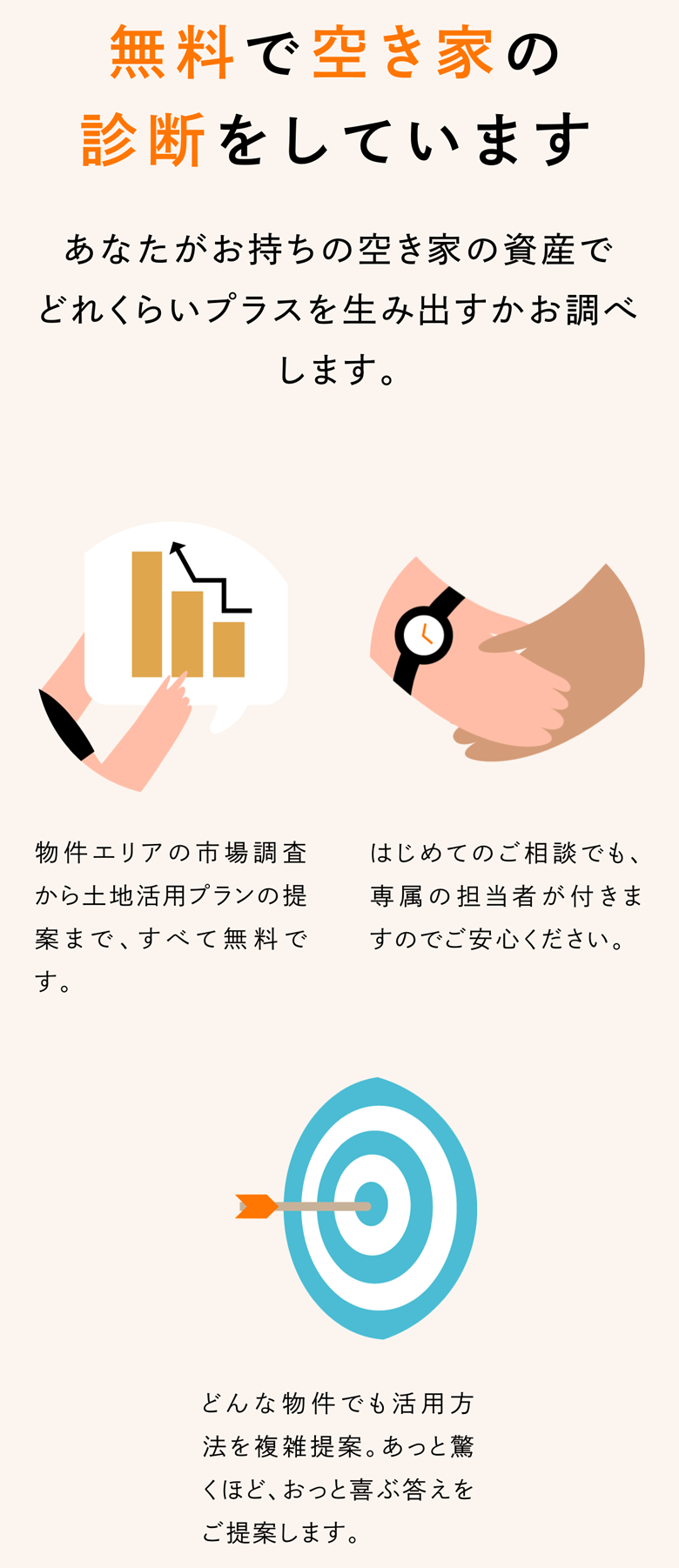 無料で空き家の診断をしています。あなたがお持ちの空き家の資産でどれくらいプラスを生み出すかお調べします。