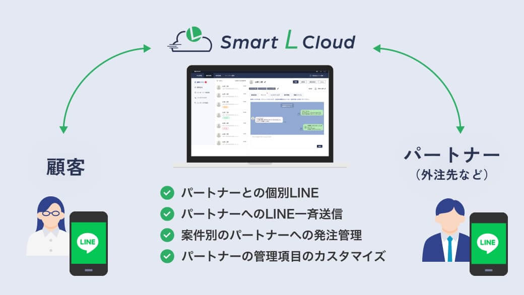 パートナー管理機能