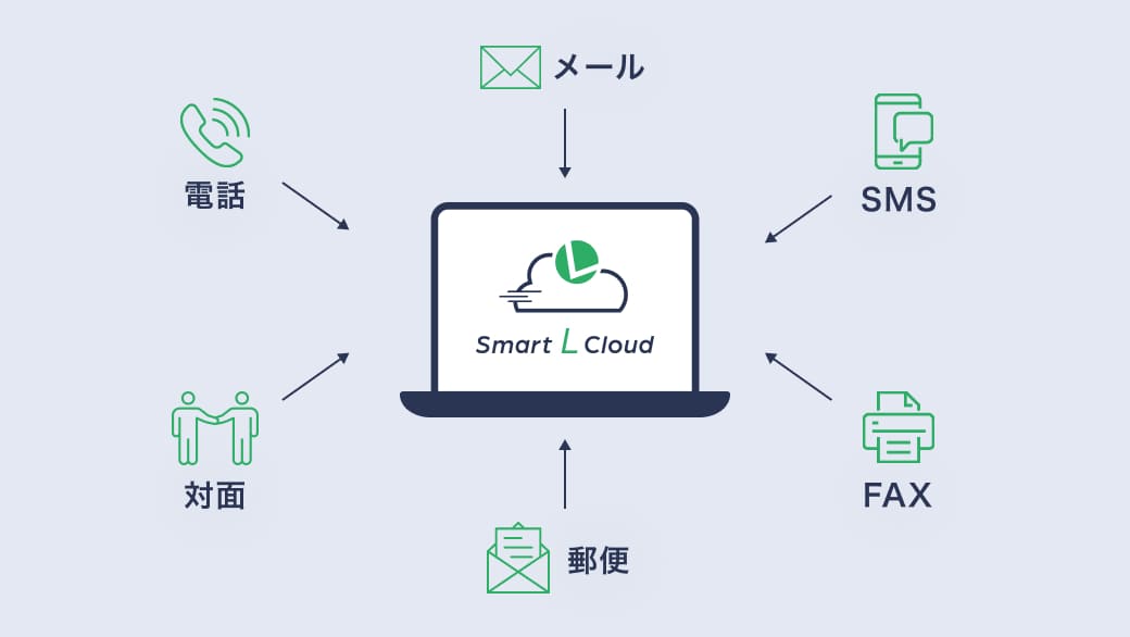 コンタクトログ管理機能