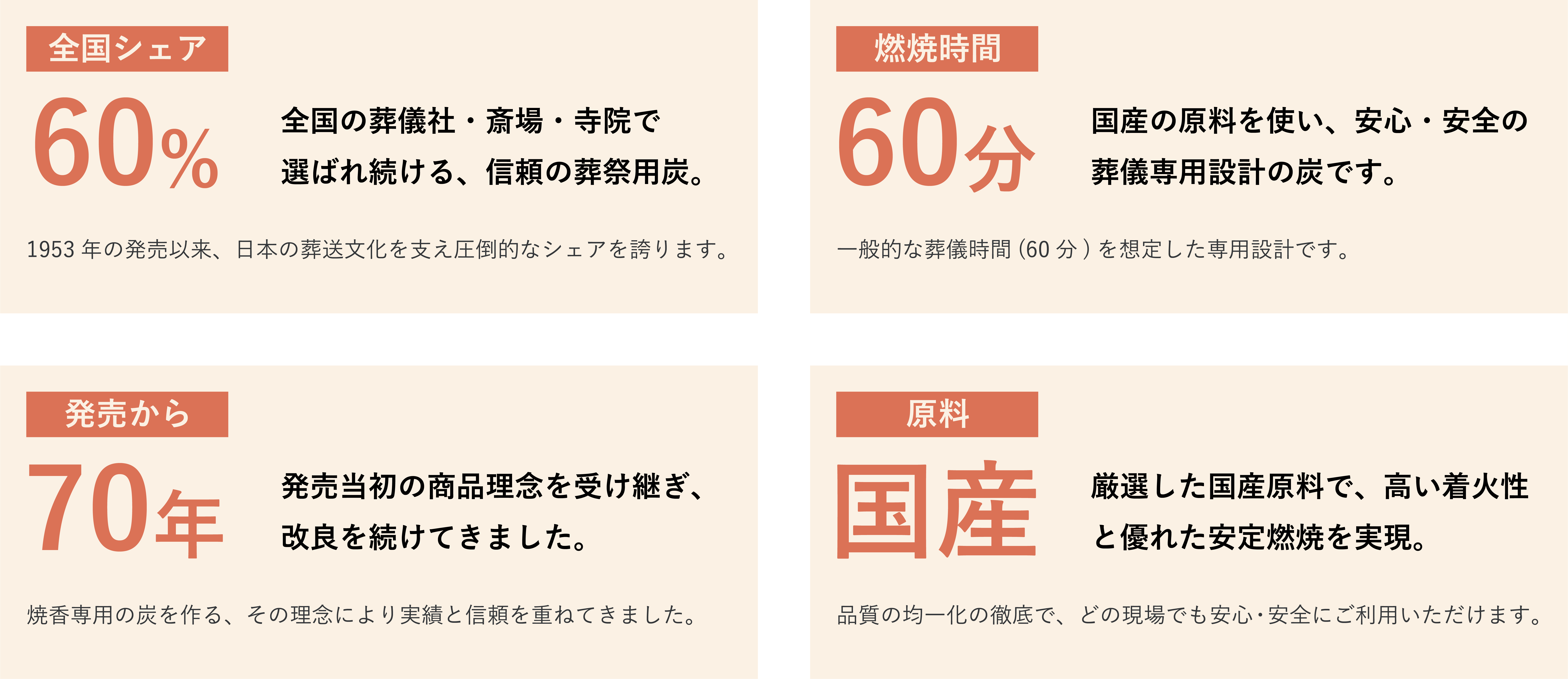 香炭の特徴のイメージ