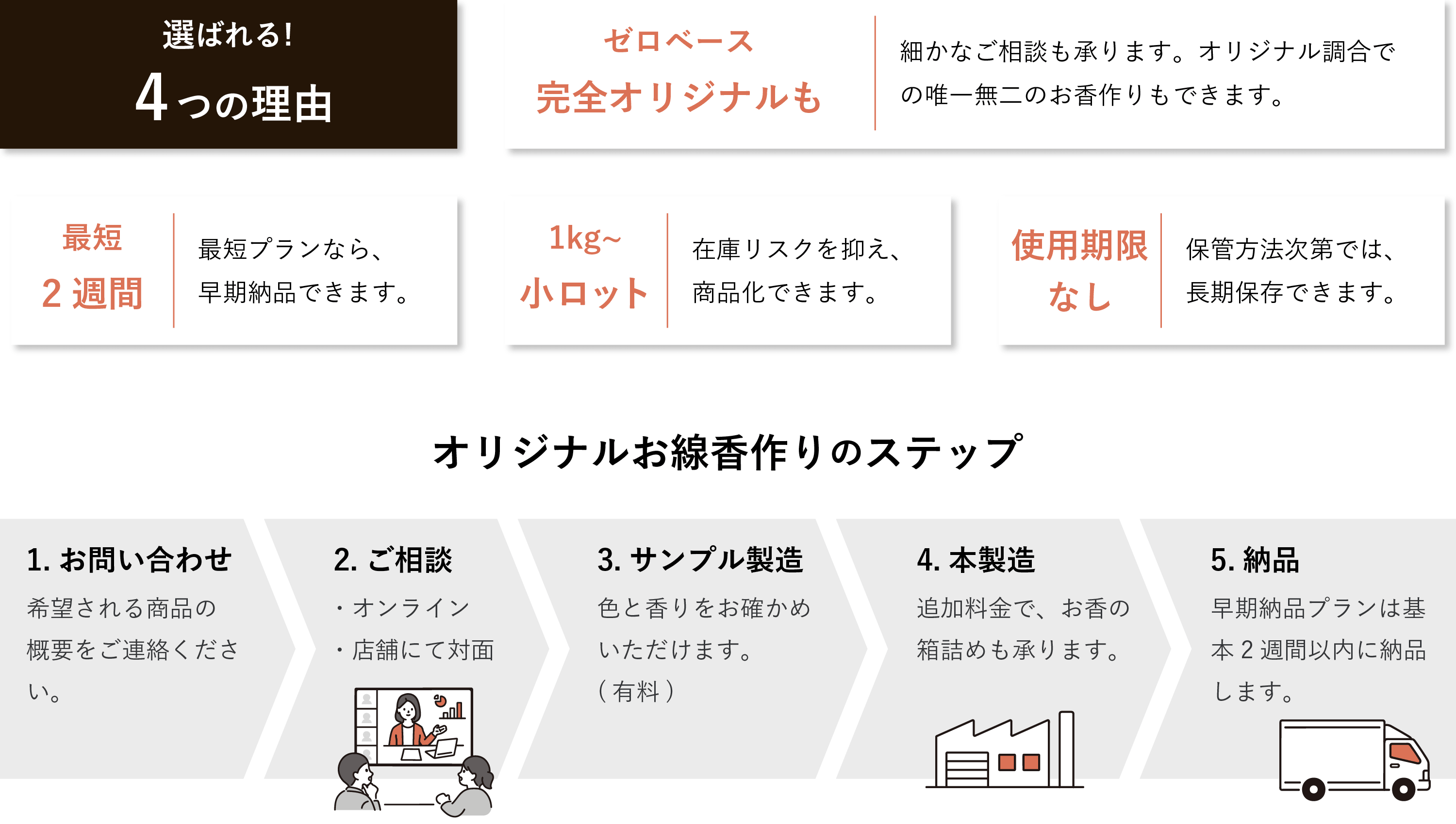 サービスの特徴