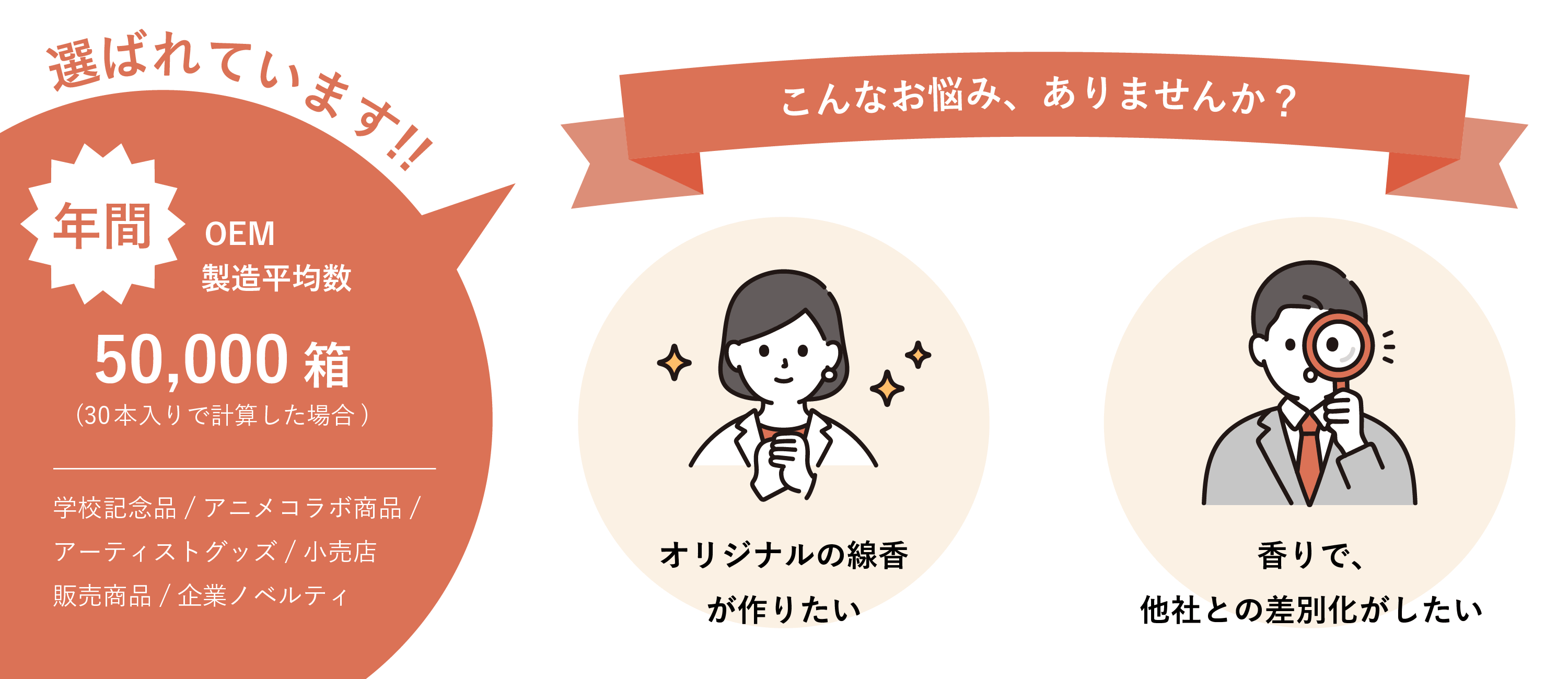 問題提起と実績