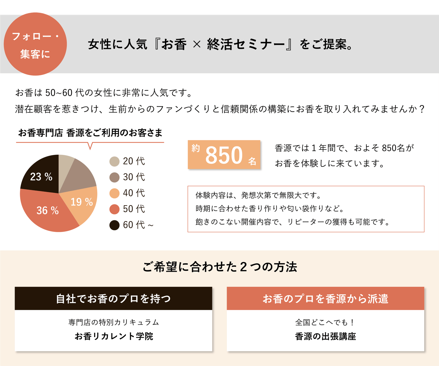お香体験