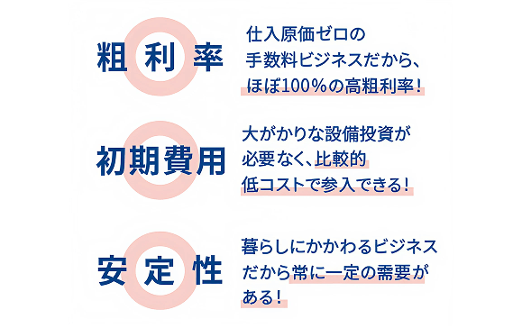 不動産売買仲介フランチャイズのハウスドゥのイメージ