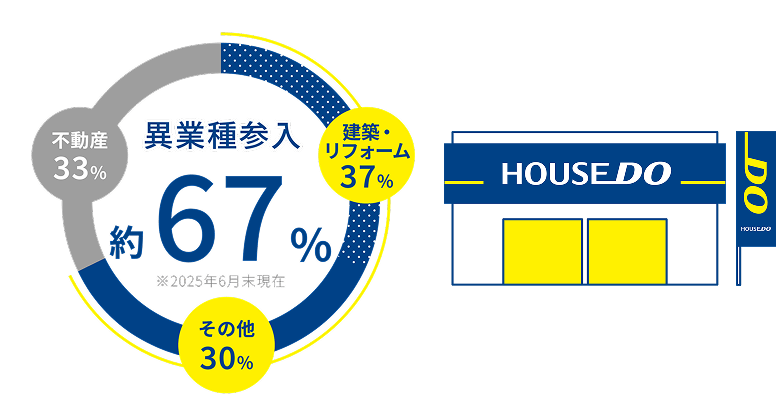 実績のイメージ