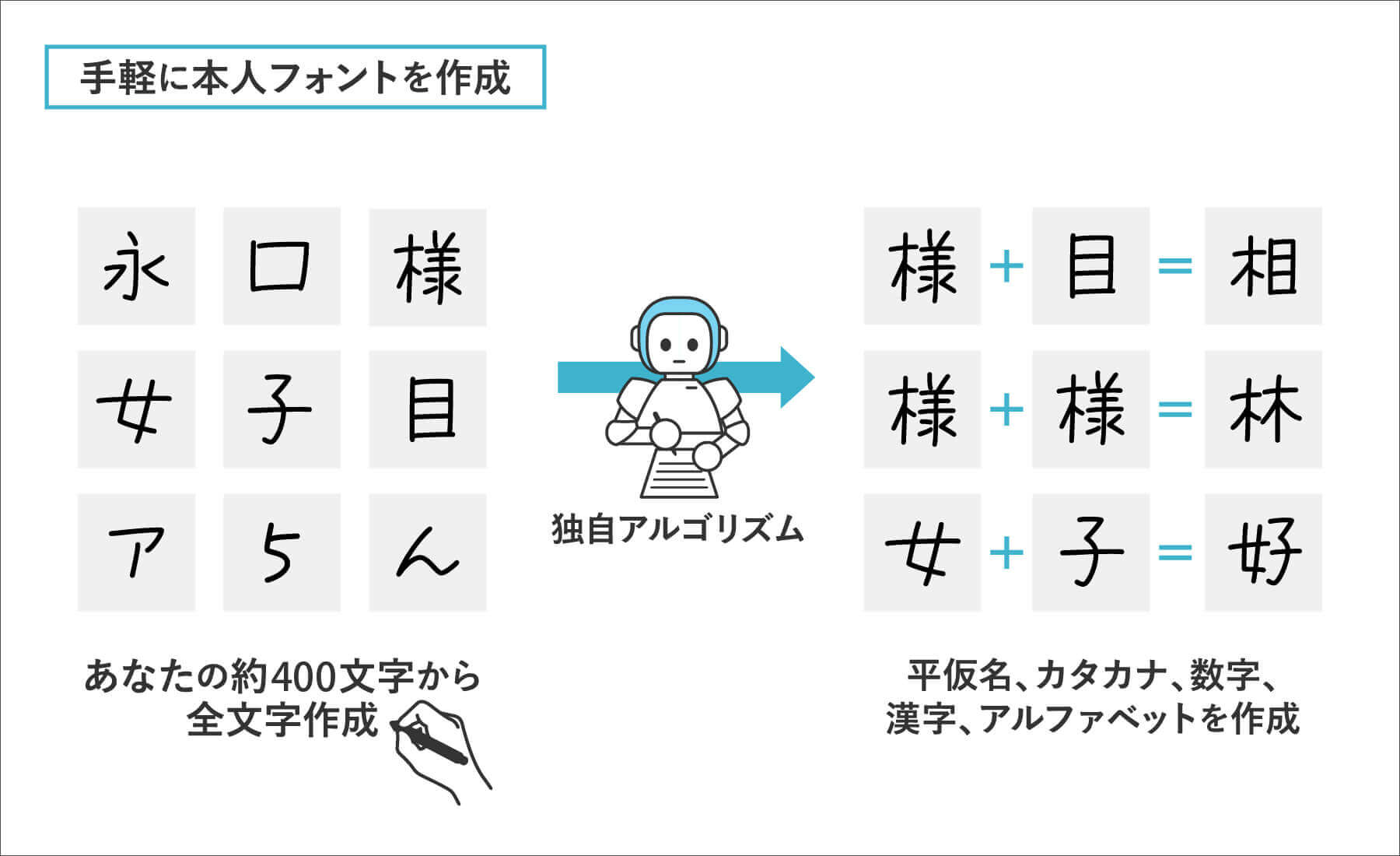 本人フォントのイメージ