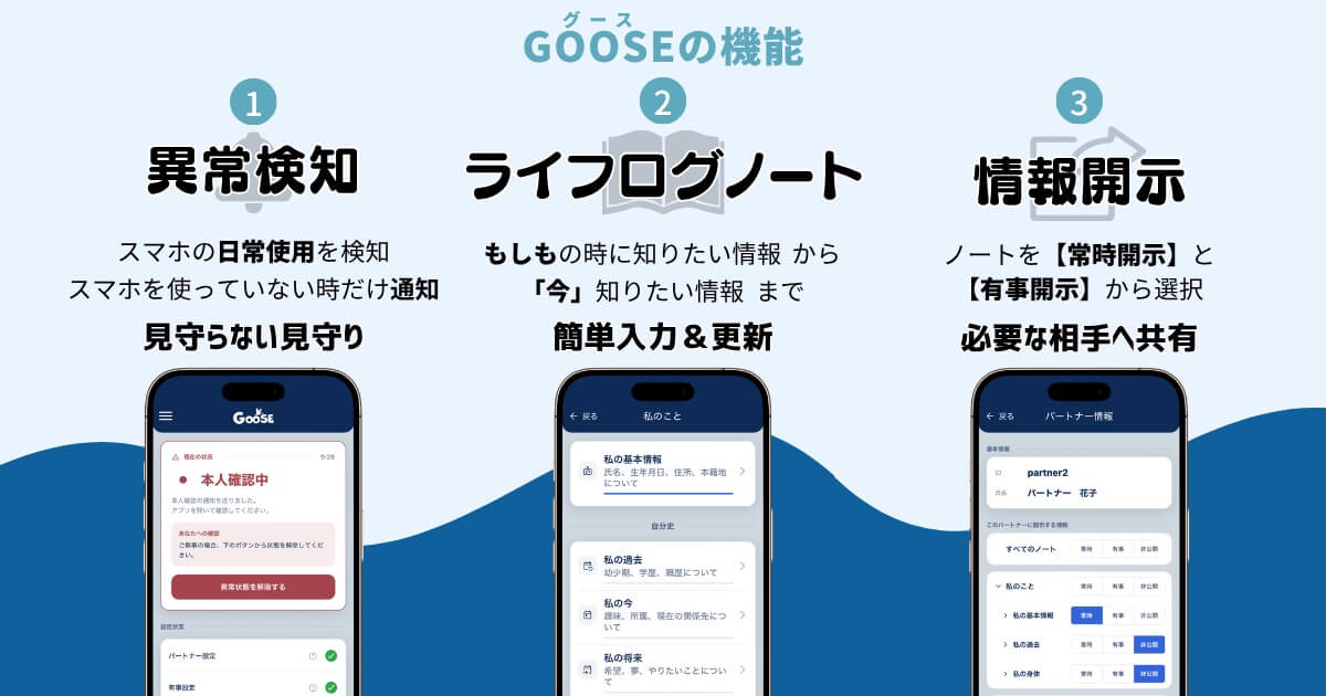 GOOSE(グース)のイメージ