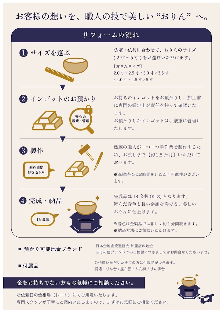 おりんリフォームの流れのイメージ