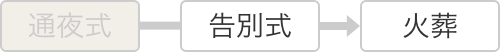 告別式・火葬