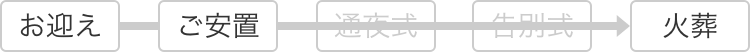 お迎え→ご安置→火葬