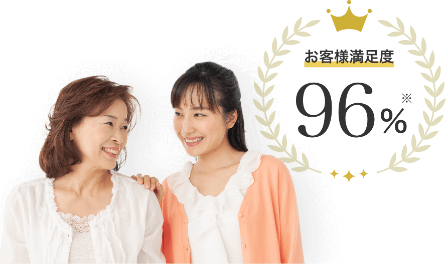 お客様満足度96%※