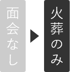 面会なし→火葬のみ