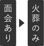 面会あり→火葬のみ