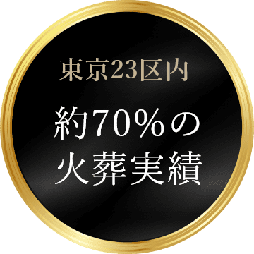 東京23区内 約70%の火葬実績