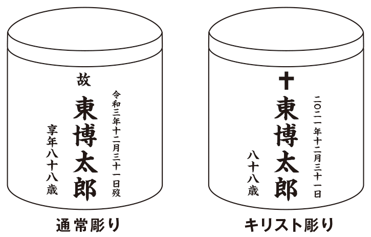 収骨容器記名例