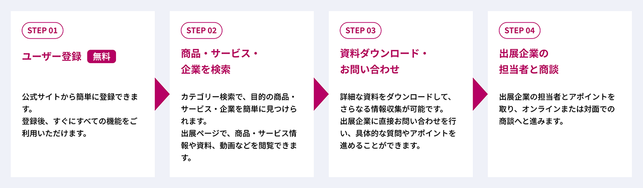 『エンディング産業展Online』ご利用の流れ